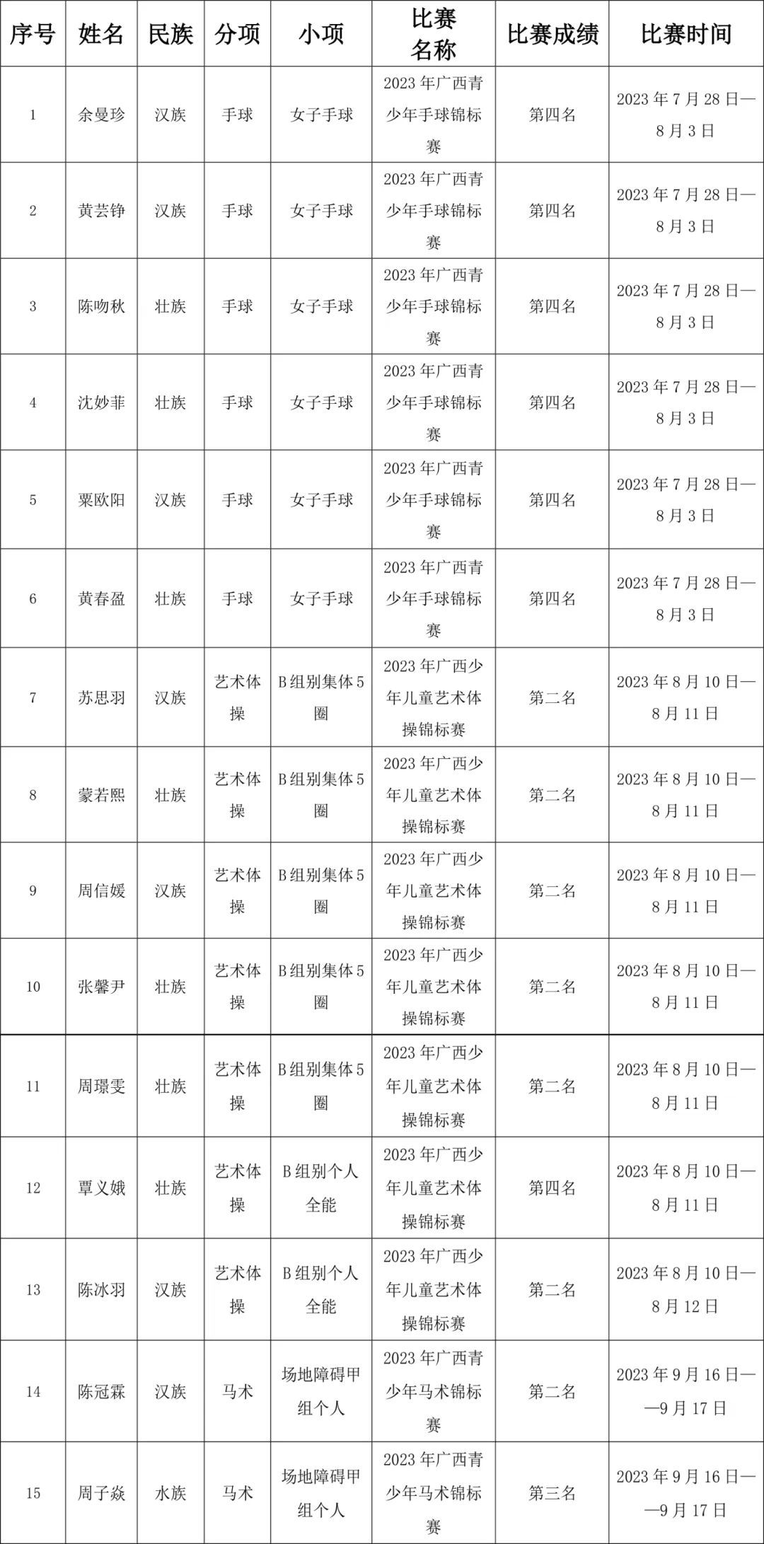 篮球训练后的总结与反思作文_0